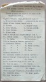 list of works of the XIV painting exhibition of the Zaļā Vārnas society, 1933.